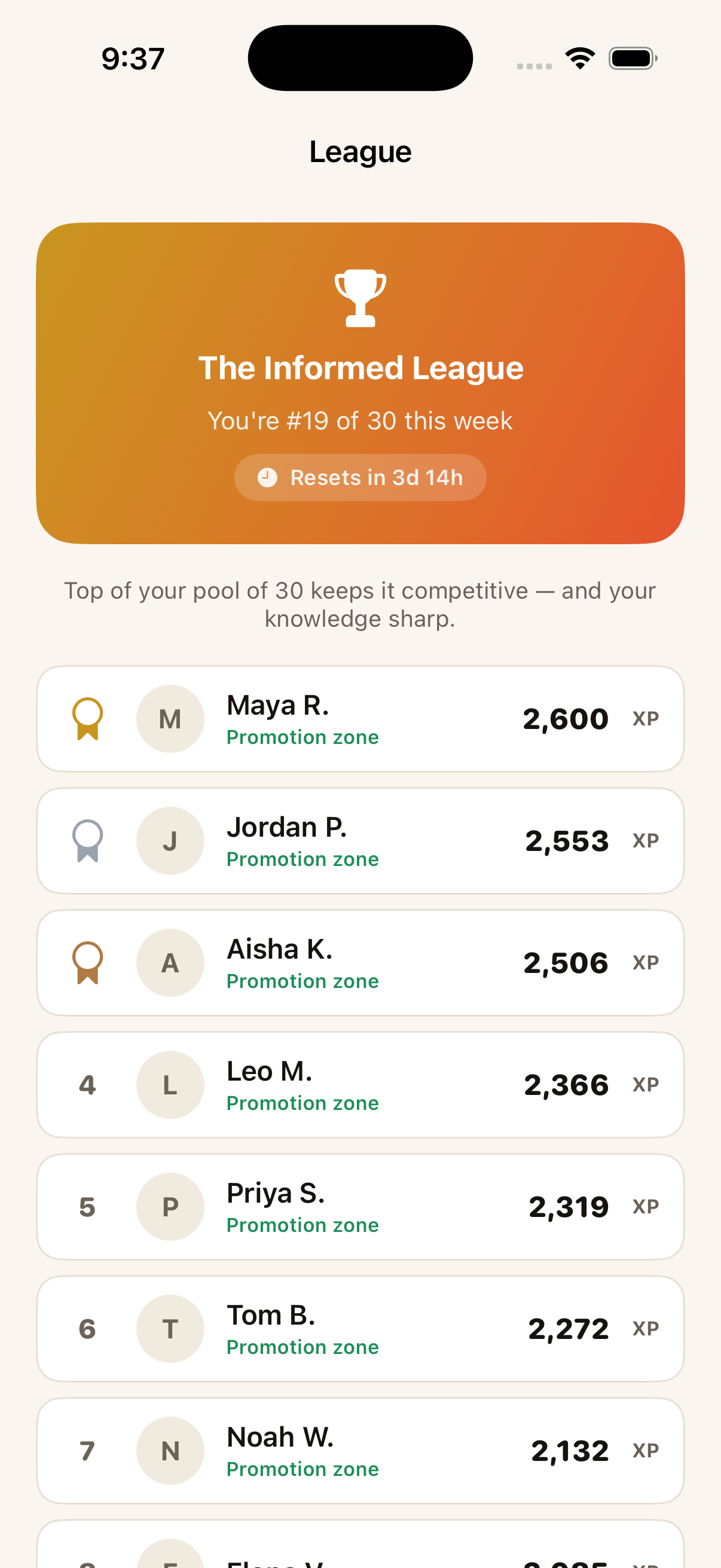 Sharp weekly league leaderboard